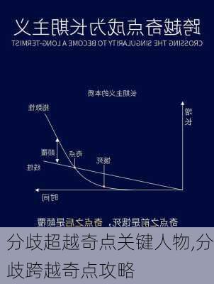 分歧超越奇点关键人物,分歧跨越奇点攻略