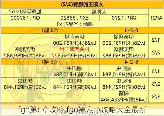 fgo第6章攻略,fgo第六章攻略大全最新