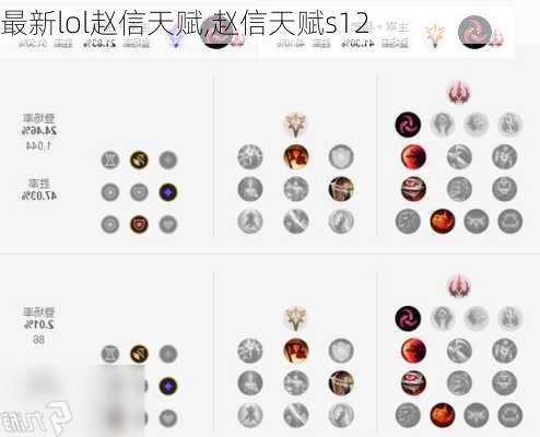 最新lol赵信天赋,赵信天赋s12