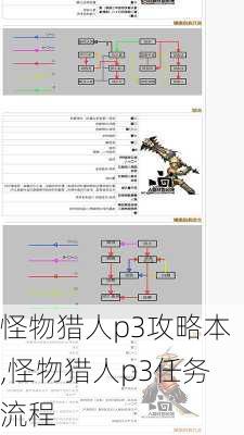 怪物猎人p3攻略本,怪物猎人p3任务流程