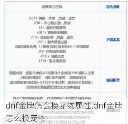 dnf金牌怎么换宠物属性,dnf金牌怎么换宠物