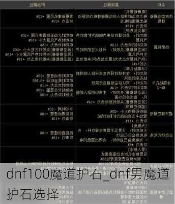 dnf100魔道护石_dnf男魔道护石选择