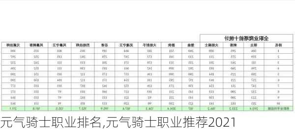 元气骑士职业排名,元气骑士职业推荐2021