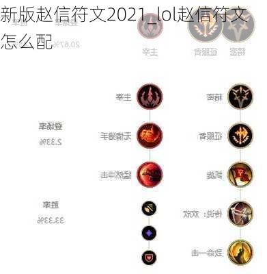 新版赵信符文2021_lol赵信符文怎么配