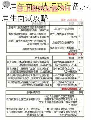 应届生面试技巧及准备,应届生面试攻略