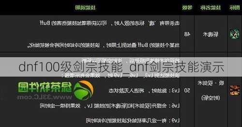 dnf100级剑宗技能_dnf剑宗技能演示