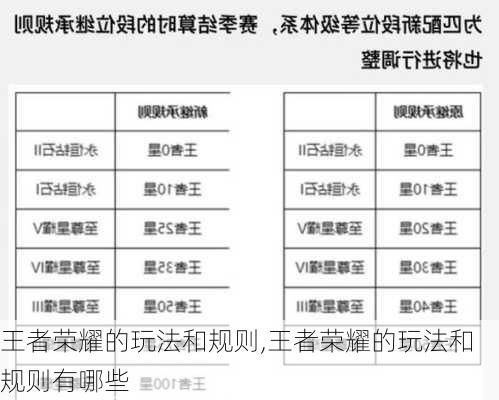 王者荣耀的玩法和规则,王者荣耀的玩法和规则有哪些