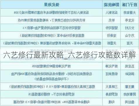 六艺修行最新攻略_六艺修行攻略数详解