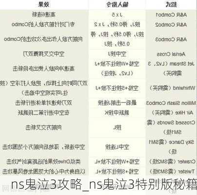 ns鬼泣3攻略_ns鬼泣3特别版秘籍