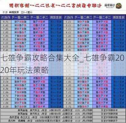 七雄争霸攻略合集大全_七雄争霸2020年玩法策略