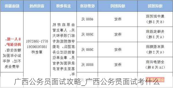 广西公务员面试攻略_广西公务员面试考什么