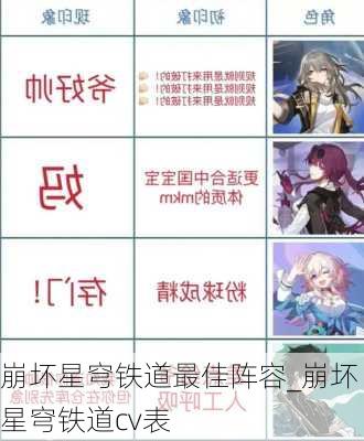 崩坏星穹铁道最佳阵容_崩坏星穹铁道cv表