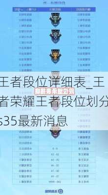 王者段位详细表_王者荣耀王者段位划分s35最新消息