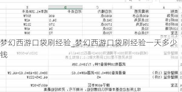 梦幻西游口袋刷经验_梦幻西游口袋刷经验一天多少钱