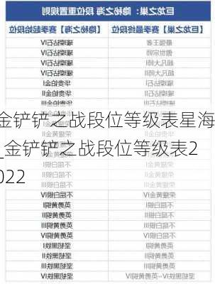 金铲铲之战段位等级表星海_金铲铲之战段位等级表2022