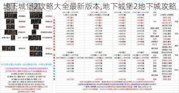 地下城堡2攻略大全最新版本,地下城堡2地下城攻略