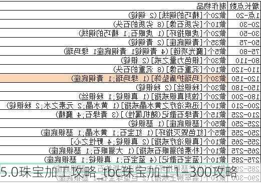 5.0珠宝加工攻略_tbc珠宝加工1—300攻略