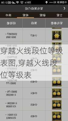 穿越火线段位等级表图,穿越火线段位等级表