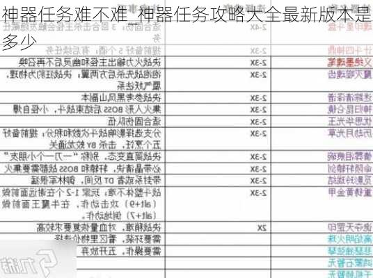 神器任务难不难_神器任务攻略大全最新版本是多少