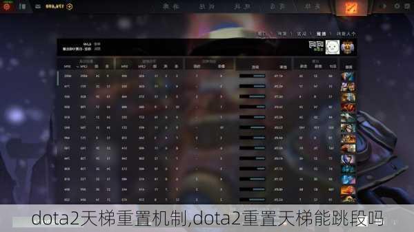 dota2天梯重置机制,dota2重置天梯能跳段吗