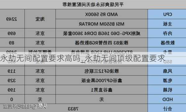 永劫无间配置要求高吗_永劫无间顶级配置要求