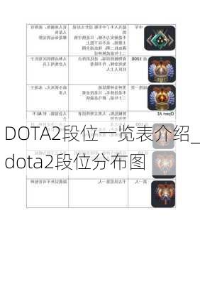 DOTA2段位一览表介绍_dota2段位分布图