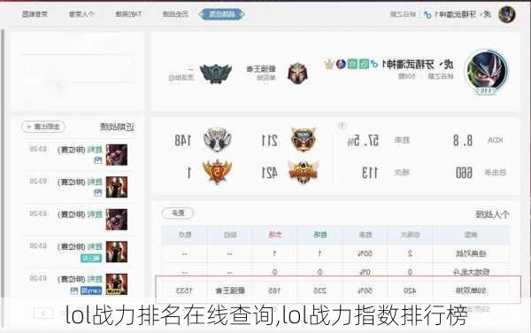 lol战力排名在线查询,lol战力指数排行榜