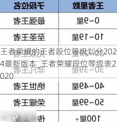 王者荣耀的王者段位等级划分2024最新版本_王者荣耀段位等级表2020