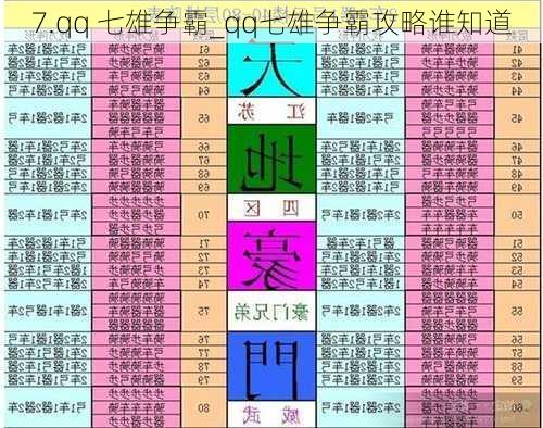 7.qq 七雄争霸_qq七雄争霸攻略谁知道