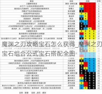 魔渊之刃攻略宝石怎么获得_魔渊之刃宝石组合公式宝石搭配全图