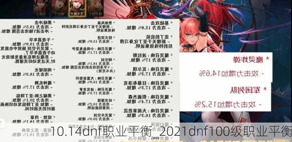 10.14dnf职业平衡_2021dnf100级职业平衡