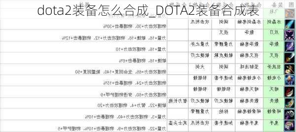 dota2装备怎么合成_DOTA2装备合成表