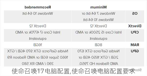 使命召唤17电脑配置,使命召唤电脑配置要求