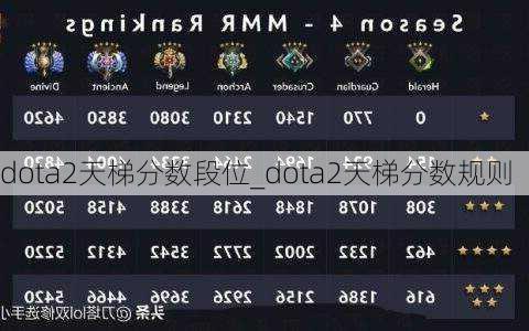 dota2天梯分数段位_dota2天梯分数规则