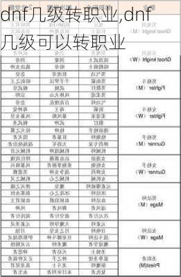 dnf几级转职业,dnf几级可以转职业