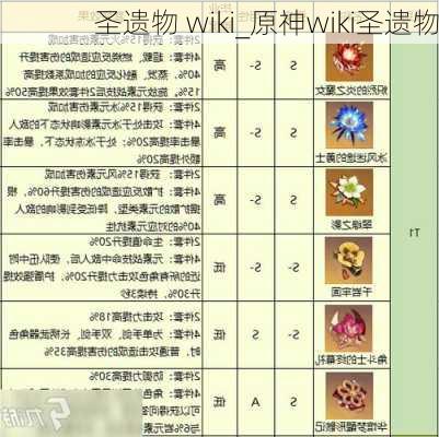 圣遗物 wiki_原神wiki圣遗物