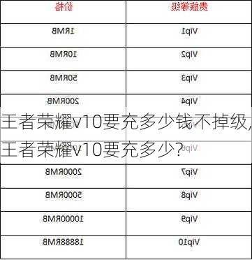 王者荣耀v10要充多少钱不掉级,王者荣耀v10要充多少?