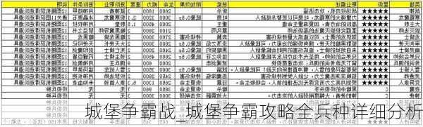 城堡争霸战_城堡争霸攻略全兵种详细分析