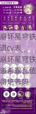 崩坏星穹铁道cv表_崩坏星穹铁道希露瓦值得培养吗