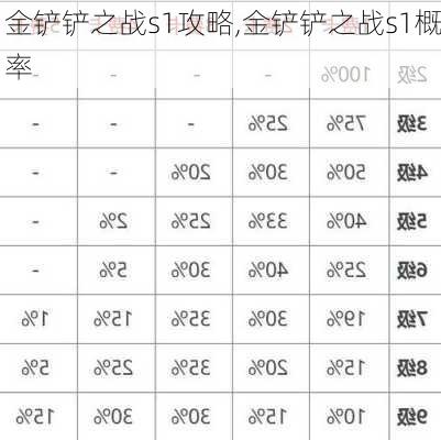 金铲铲之战s1攻略,金铲铲之战s1概率