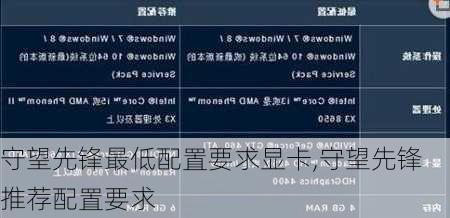 守望先锋最低配置要求显卡,守望先锋推荐配置要求