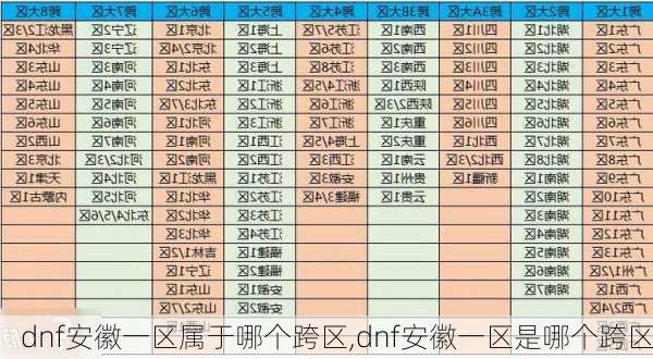 dnf安徽一区属于哪个跨区,dnf安徽一区是哪个跨区