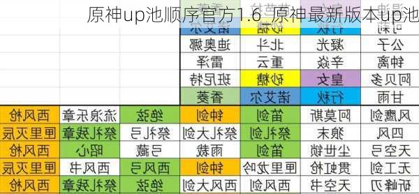 原神up池顺序官方1.6_原神最新版本up池