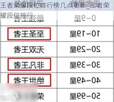 王者荣耀段位排行榜几点更新_王者荣耀段位排行