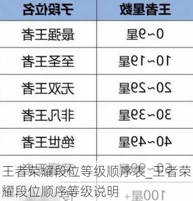 王者荣耀段位等级顺序表_王者荣耀段位顺序等级说明