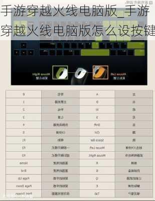 手游穿越火线电脑版_手游穿越火线电脑版怎么设按键
