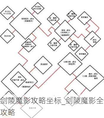 剑陵魔影攻略坐标_剑陵魔影全攻略