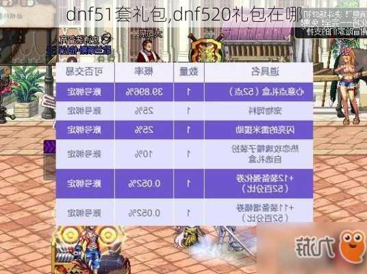 dnf51套礼包,dnf520礼包在哪