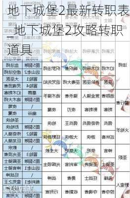 地下城堡2最新转职表_地下城堡2攻略转职道具