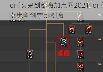 dnf女鬼剑剑魔加点图2021_dnf女鬼剑剑宗pk剑魔